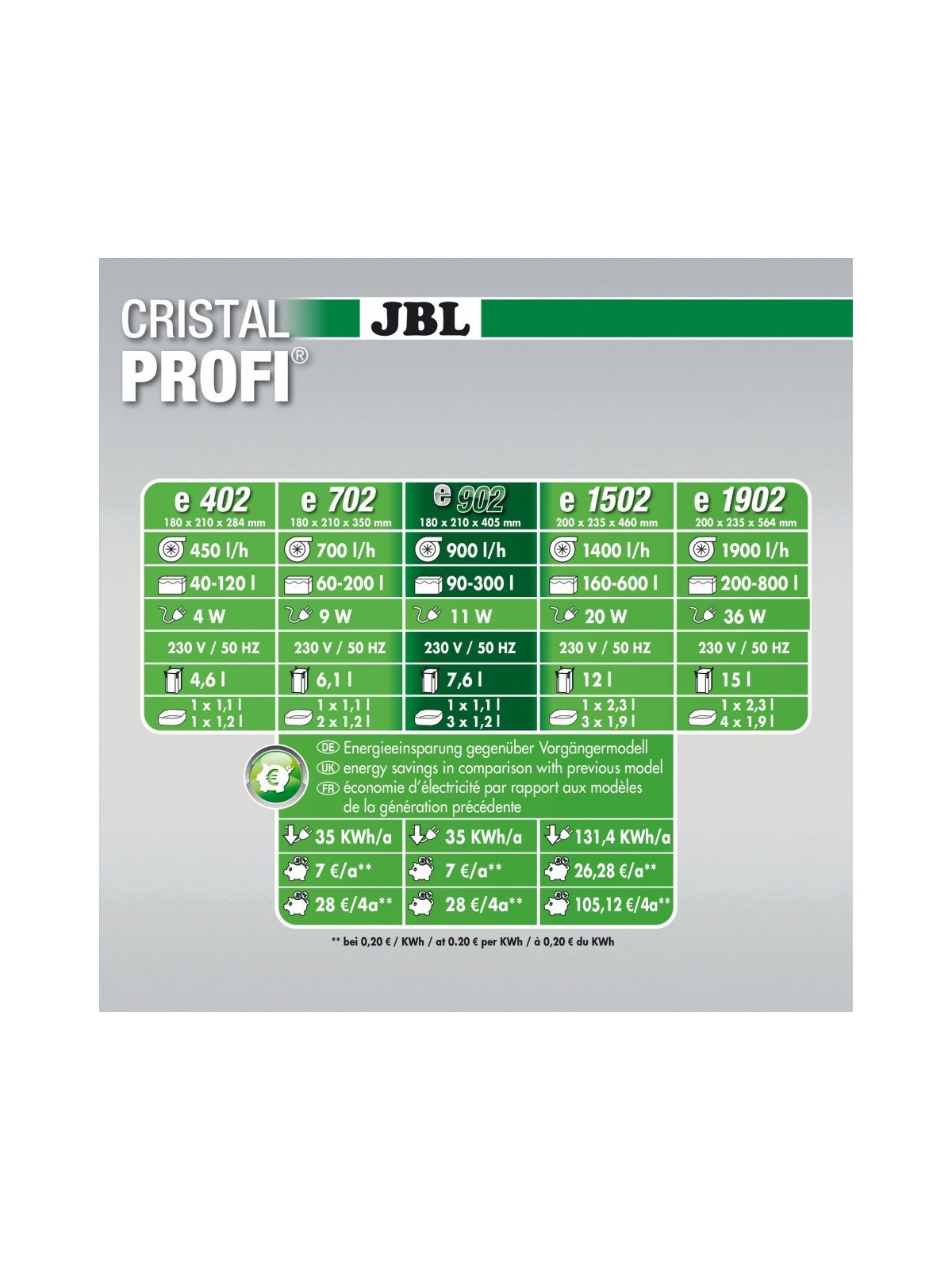 Filtru extern JBL CristalProfi e902 greenline