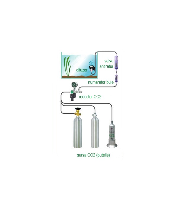 Reductor CO2 cu reglaj fin, 2 manometre