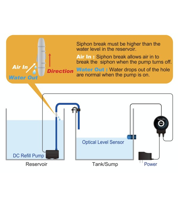 AutoAqua Smart ATO DUO - sistem reumplere automată